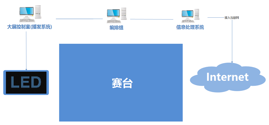 广西第十四届区运动会---跆拳道赛场局域网示意图